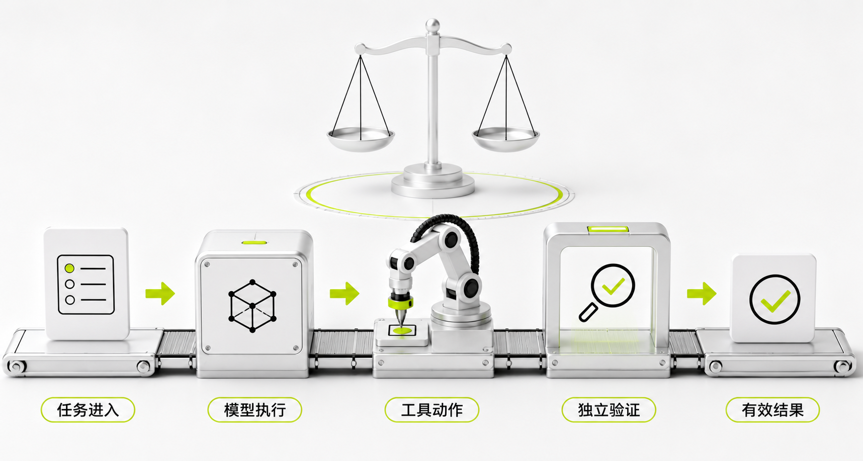 Gemini 3.6 Flash 的关键不只是更强:Agent 成本开始由有效任务而不是 token 单价决定