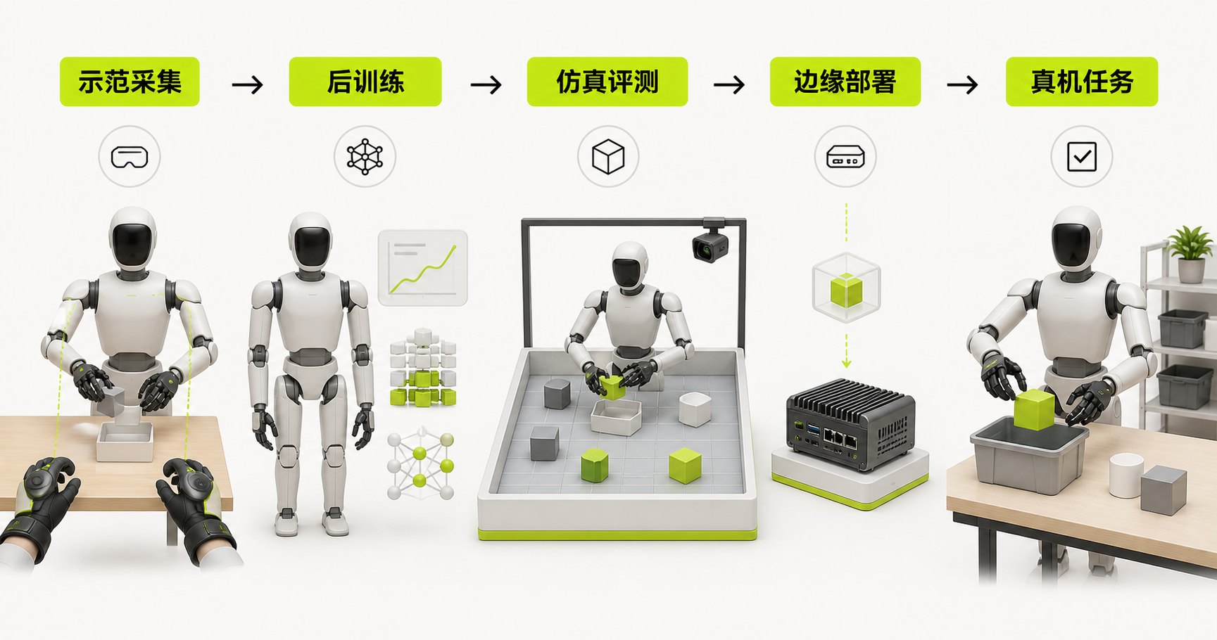 GR00T 1.7 不只是一个 VLA:人形机器人策略开始拥有端到端工程栈