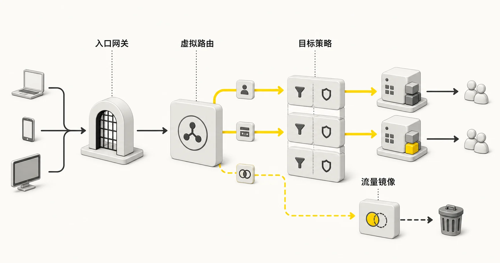 企业灰度发布 09:Istio 流量管理机制——从 Gateway 到 stable/canary subset